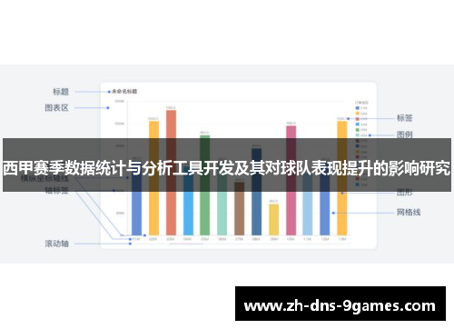 西甲赛季数据统计与分析工具开发及其对球队表现提升的影响研究 西甲赛季数据统计与分析工具开发及其对球队表现提升的影响研究