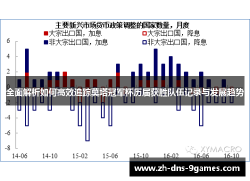 全面解析如何高效追踪莫塔冠军杯历届获胜队伍记录与发展趋势 全面解析如何高效追踪莫塔冠军杯历届获胜队伍记录与发展趋势