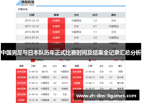 中国男足与日本队历年正式比赛时间及结果全记录汇总分析 中国男足与日本队历年正式比赛时间及结果全记录汇总分析
