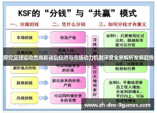 探究足球运动员高薪背后经济与市场动力机制深度全景解析发展趋势 探究足球运动员高薪背后经济与市场动力机制深度全景解析发展趋势