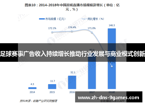 足球赛事广告收入持续增长推动行业发展与商业模式创新