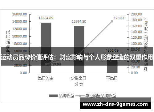 运动员品牌价值评估：财富影响与个人形象塑造的双重作用