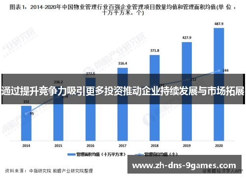 通过提升竞争力吸引更多投资推动企业持续发展与市场拓展
