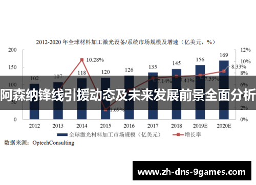 阿森纳锋线引援动态及未来发展前景全面分析