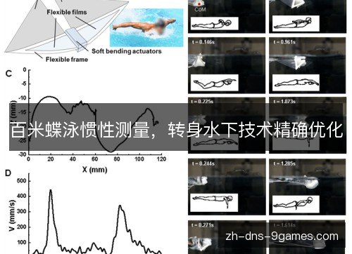 百米蝶泳惯性测量，转身水下技术精确优化