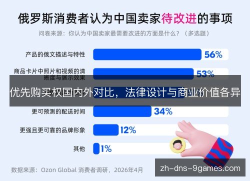 优先购买权国内外对比，法律设计与商业价值各异